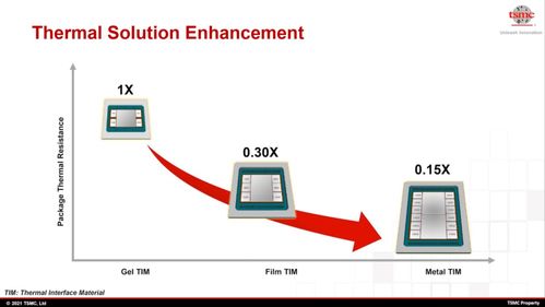 主流封裝技術的分類與區分方法及新興能源技術研發的關聯