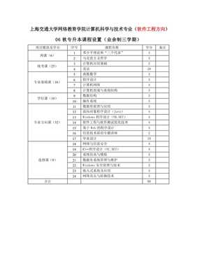 上海交通大學網絡教育學院計算機科學與技術專業課程體系解析